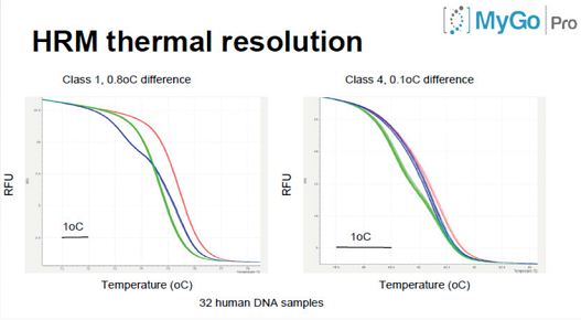 HRM-thermo-mygo-pcr.png