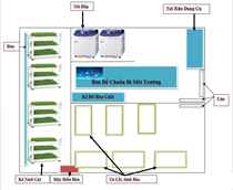 THIẾT KẾ PHÒNG NUÔI CẤY MÔ THỰC VẬT