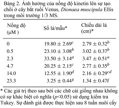 bang-2-nuoi-cay-mo-cay-bay-ruoi.png