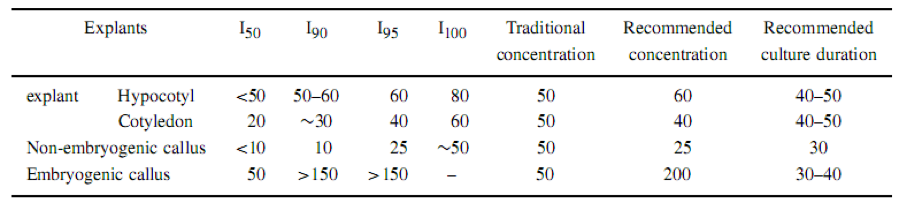 khang-sinh-thuc-vat-kanamycin-12.png