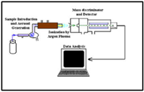 Giải thích các từ viết tắt ICP-MS,ID-ICP-MS,GFA-AAS, F-AAS, AES