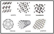 Chất liệu Graphene elastomer có độ nhạy cảm hơn da con người.