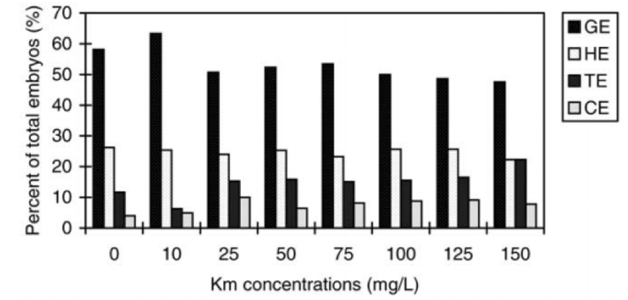 khang-sinh-thuc-vat-kanamycin-11.png