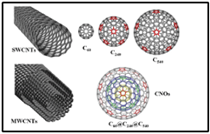 Vật liệu bán dẫn nanocarbon vượt trội hơn silicon