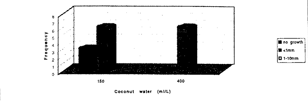 hinh-4-nuoi-cay-mo-cay-mam-oi.png