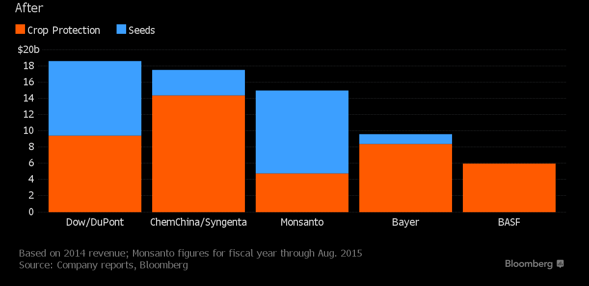 sau-khi-sap-nhap-syngenta-va-Chemchina.png